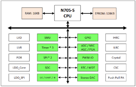 九芯NRK10B語音識別模塊圖