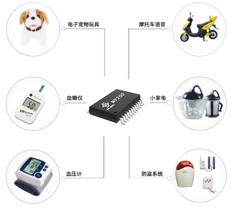 九芯N9200 MP3解碼芯片應用范圍