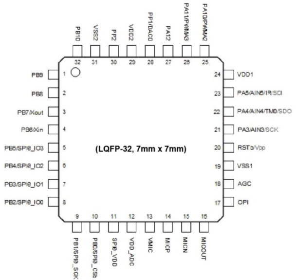 九芯NRK10語音識別芯片管腳圖