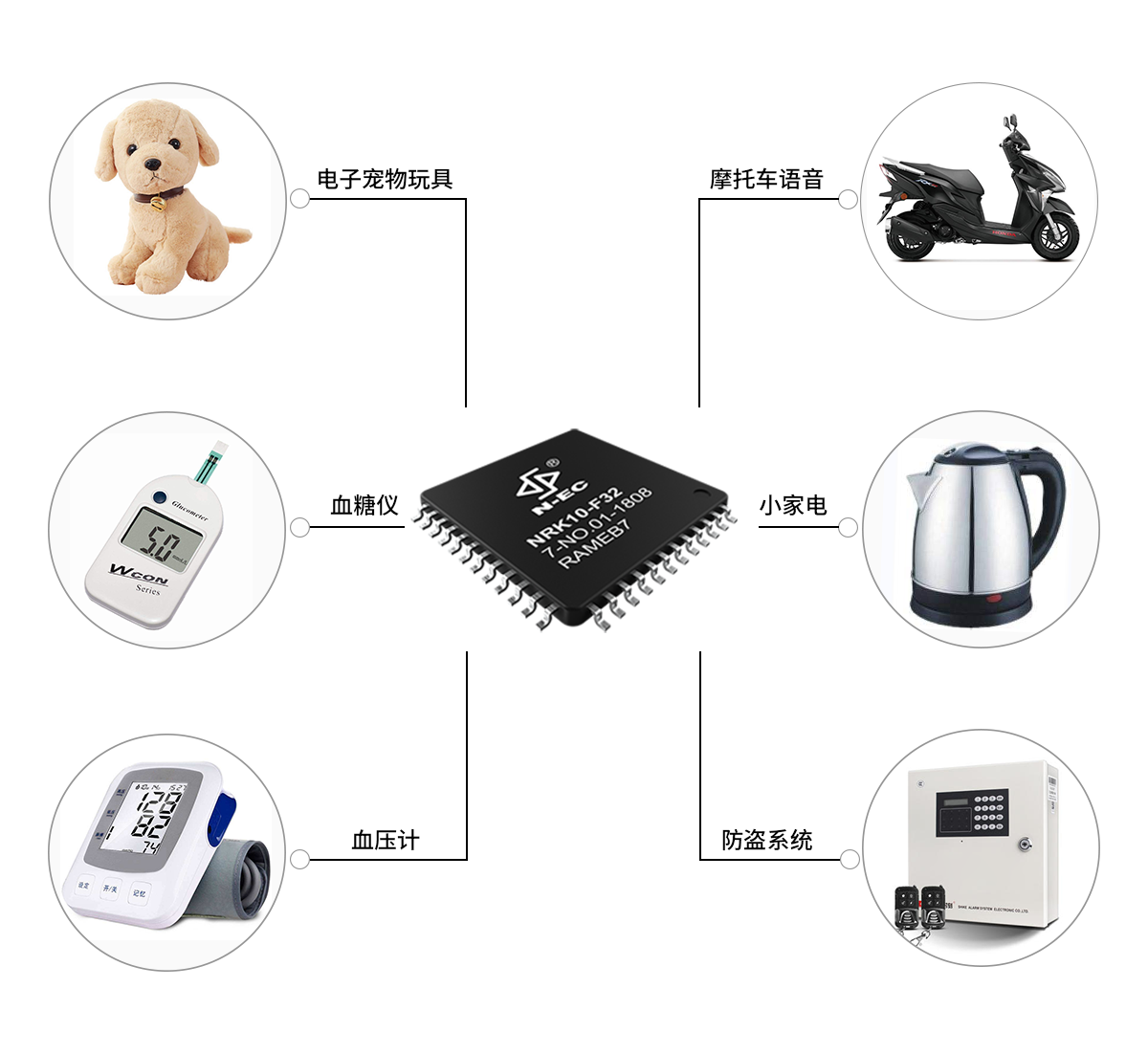 NRK10語音識別芯片應用范圍