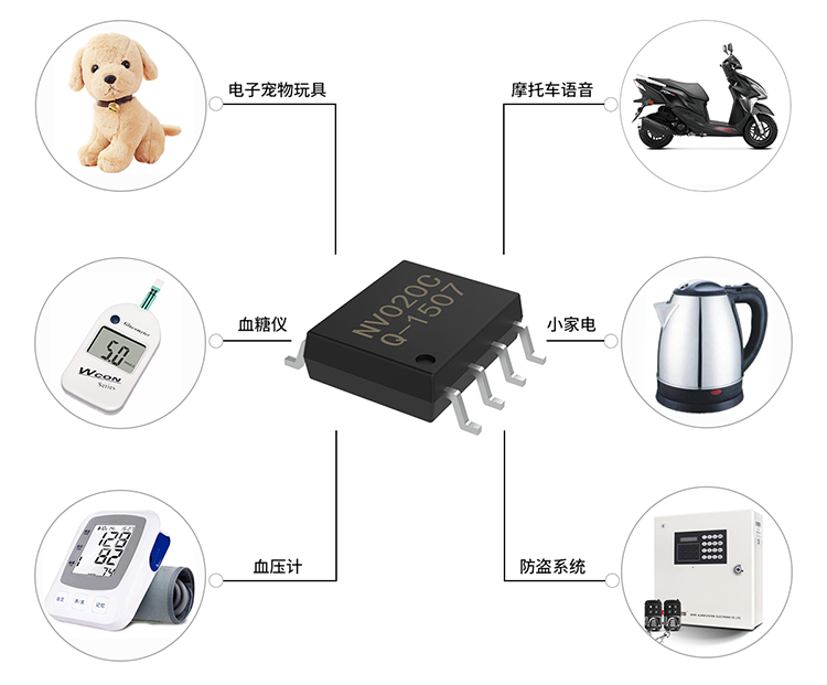 NVC系列語音芯片應用范圍